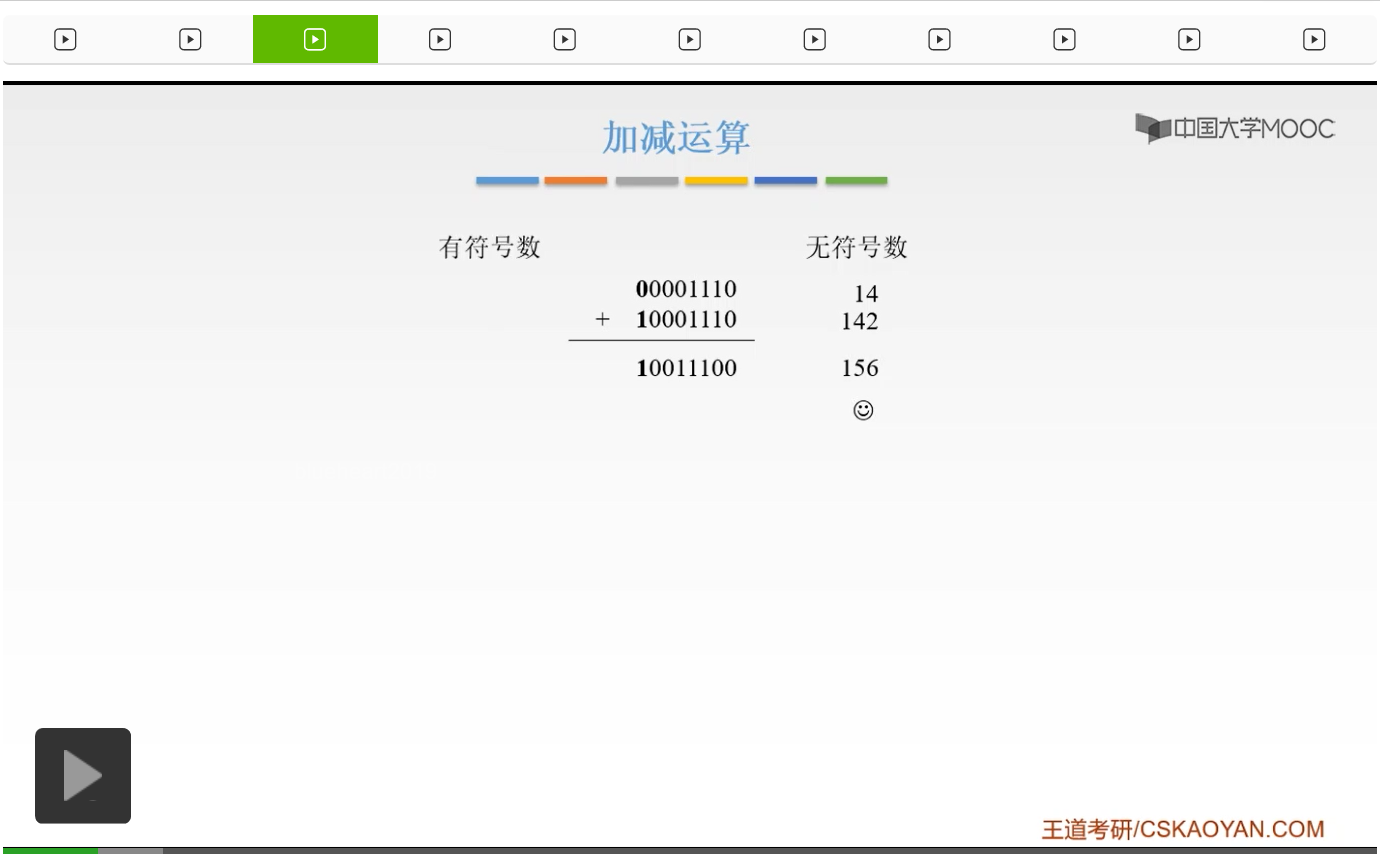 【知识强化】第二章 数据的表示和运算 2.2 定点数的表示与运算_补码_40