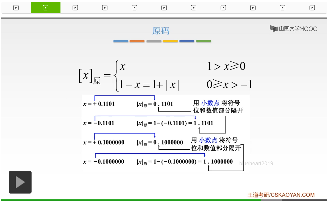 【知识强化】第二章 数据的表示和运算 2.2 定点数的表示与运算_补码_34