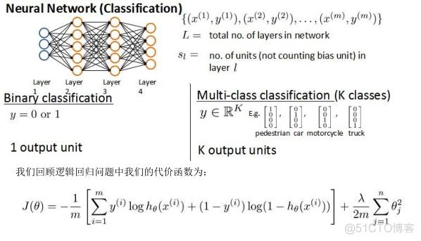 ml-5-1-神经网络的学习( Neural Networks Learning)_机器学习