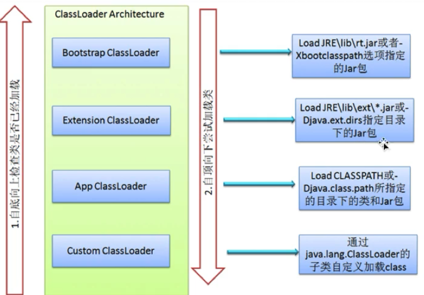 jvm2_类加载器_03