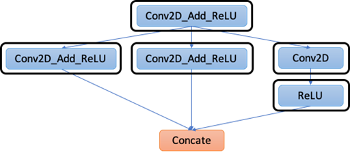 TVM代码生成codegen_代码生成_02