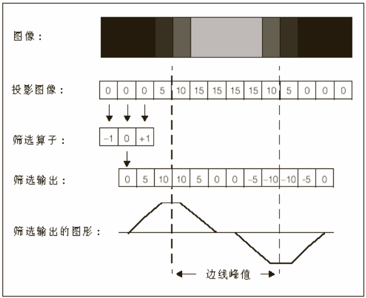 VisionPro 卡尺原理_引脚_08