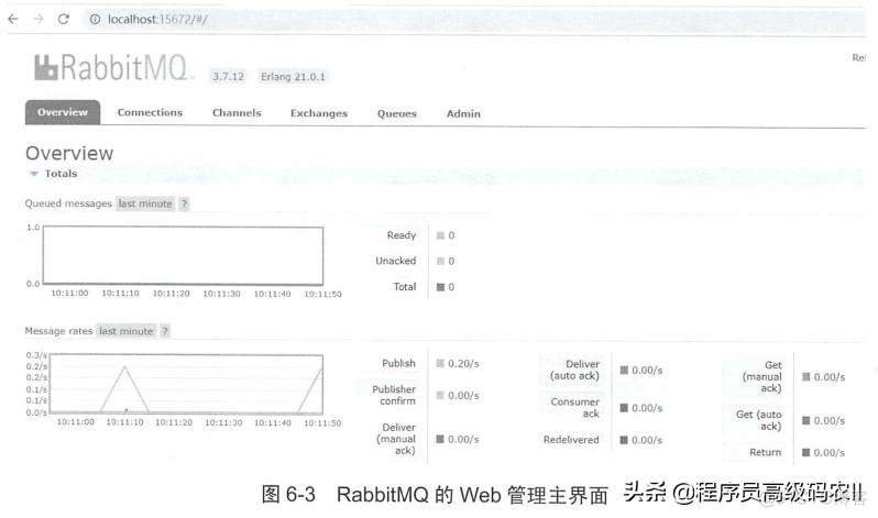 SpringCloud实战：从公共模块搭建一套完整微服务架构_数据库_03