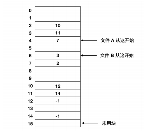 一文搞定操作系统！超详细图文详解！请带着耐心点进来！_死锁_63