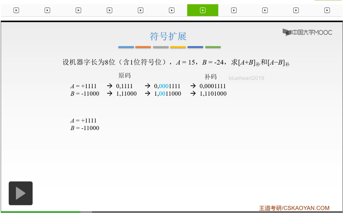 【知识强化】第二章 数据的表示和运算 2.2 定点数的表示与运算_定点数_110