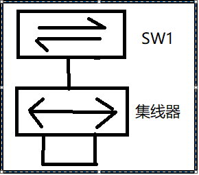 生成树（STP）解析_mac地址_06