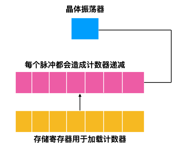 一文搞定操作系统！超详细图文详解！请带着耐心点进来！_数据_88