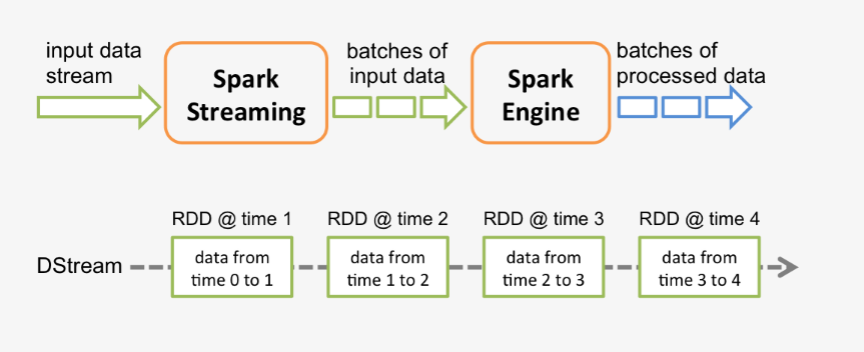 Spark 以及 spark streaming 核心原理及实践_spark_11