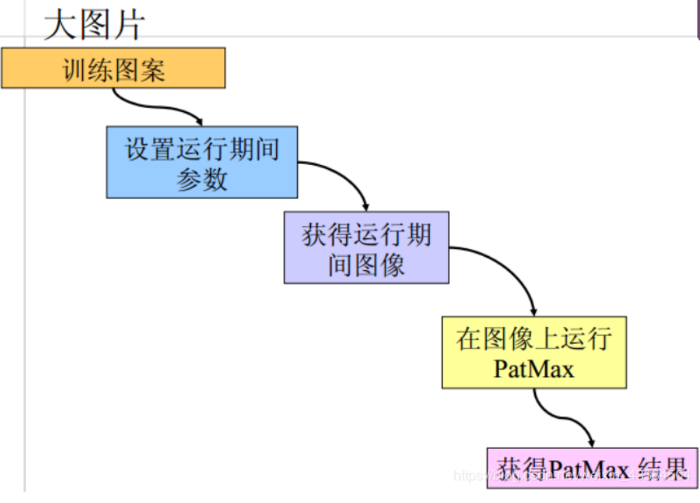 VisionPro CogPMAlignTool_选项卡_02