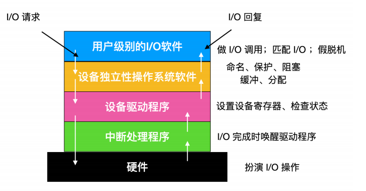 一文搞定操作系统！超详细图文详解！请带着耐心点进来！_链表_78