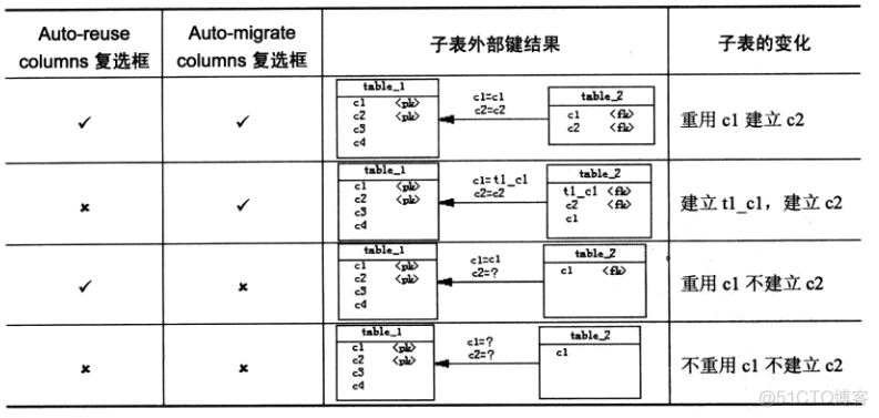 PowerDesigner之PDM(物理概念模型)各种属性建立如PK,AK等_主键_19