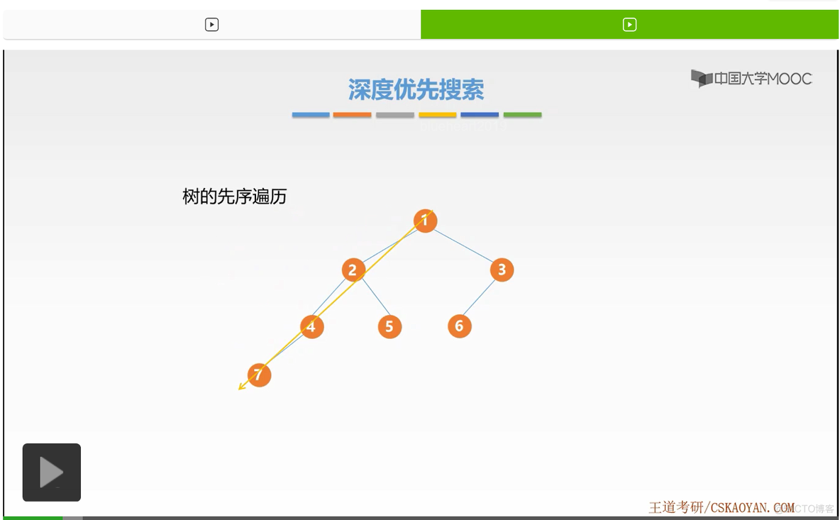 【知识强化】第五章 图 5.3 图的遍历_层次遍历_14