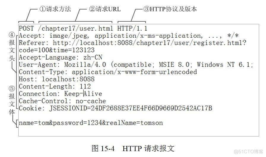 java实现简单webserver(分析+源码)_html