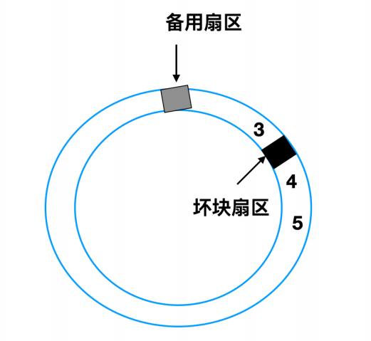 一文搞定操作系统！超详细图文详解！请带着耐心点进来！_链表_87