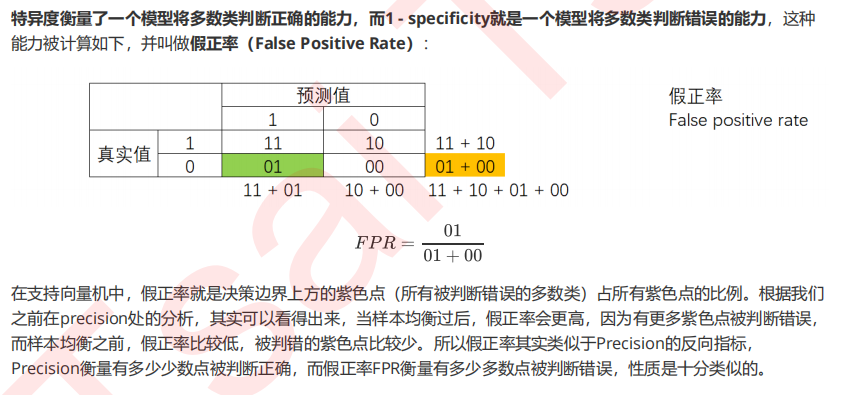 机器学习sklearn（71）：算法实例（二十八）分类（十五）SVM（六）sklearn.svm.SVC（五） SVC的模型评估指标_混淆矩阵_11