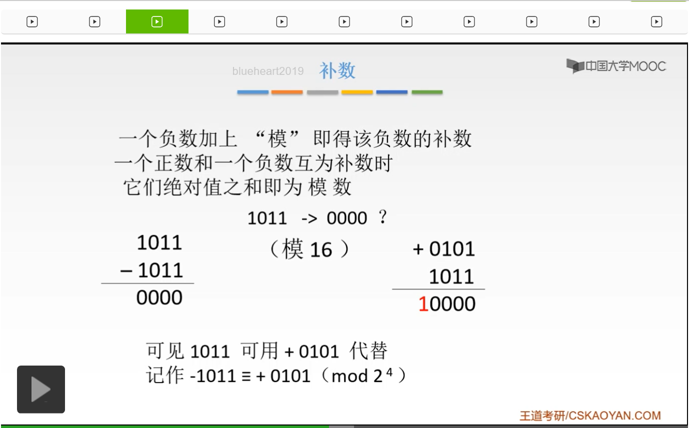 【知识强化】第二章 数据的表示和运算 2.2 定点数的表示与运算_反码_55