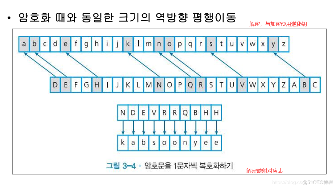 【信息保护论】信息保护与密码学_信息保护_14