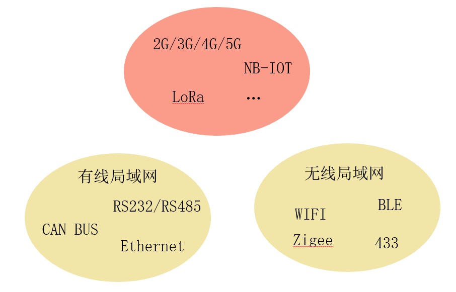 物联网平台的技术挑战_建模_02