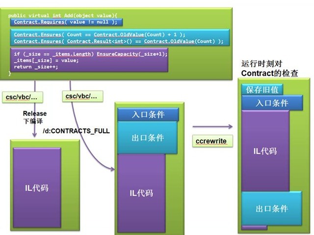 C# 中参数验证方式的演变_自定义属性_08