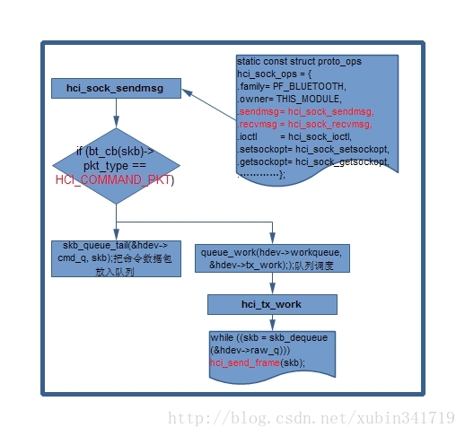 Android bluetooth介绍（三）： 蓝牙扫描(scan)设备分析_2d_11