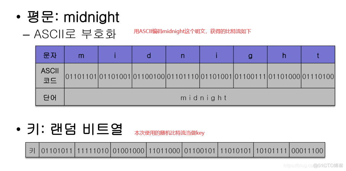 【信息保护论】信息保护与密码学_信息保护_40