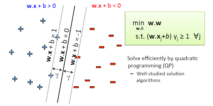 机器学习---支持向量机（SVM）_交叉验证_03