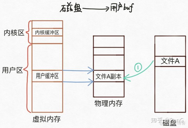 Linux中的虚拟内存机制和内存映射【转】_虚拟内存_11