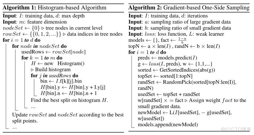 XGBoost、LightGBM、Catboost总结_数据_95