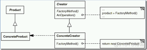 C#设计模式 ---- 总结汇总_sql_06