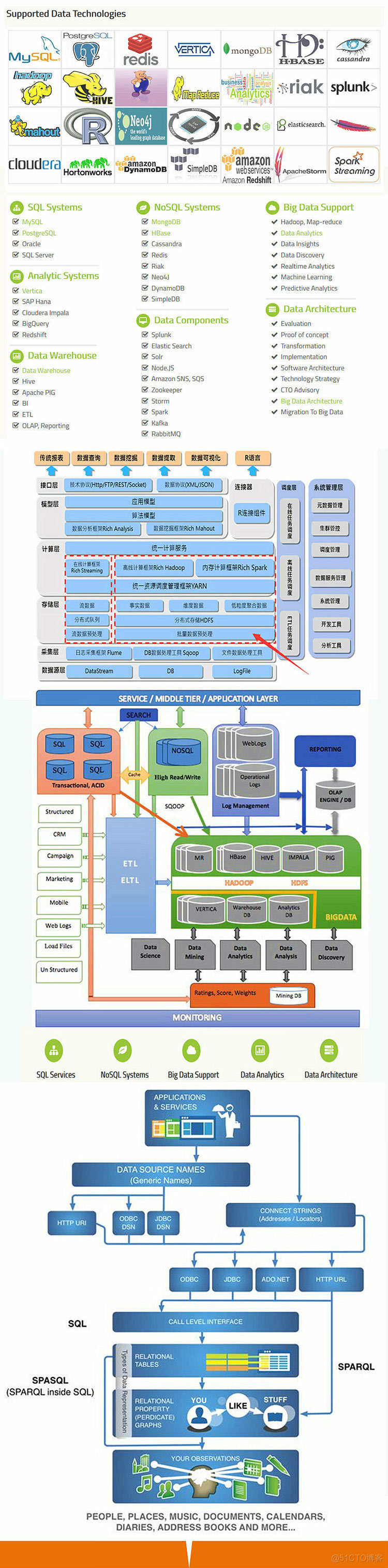 一个小时学会MySQL数据库_mysql_05