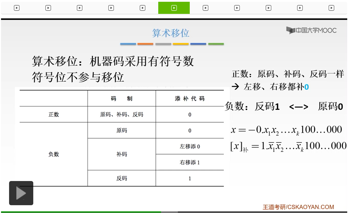 【知识强化】第二章 数据的表示和运算 2.2 定点数的表示与运算_补码_101