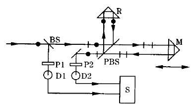偏振分光棱镜应用——激光干涉仪_干货_02