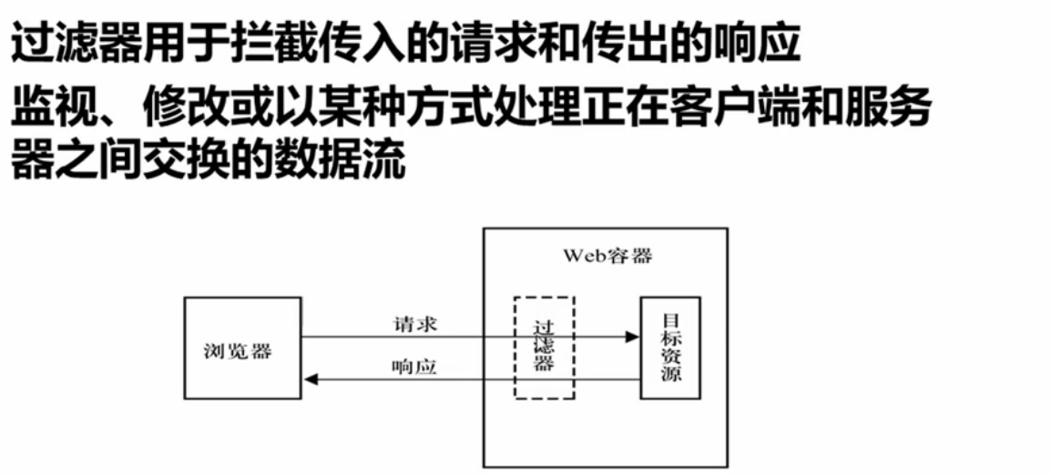 什么是过滤器_其他