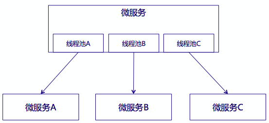 服务容错保护断路器Hystrix之六：服务熔断和服务降级_ide_02