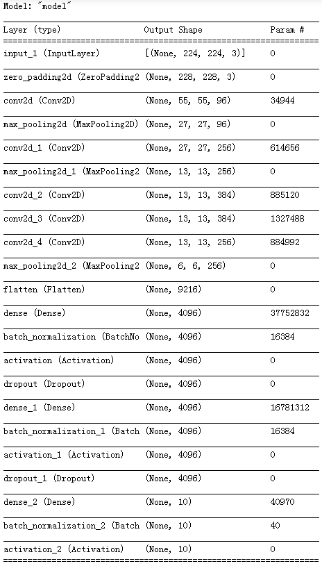 keras实现Alexnet （cifar10数据集）_官网_03