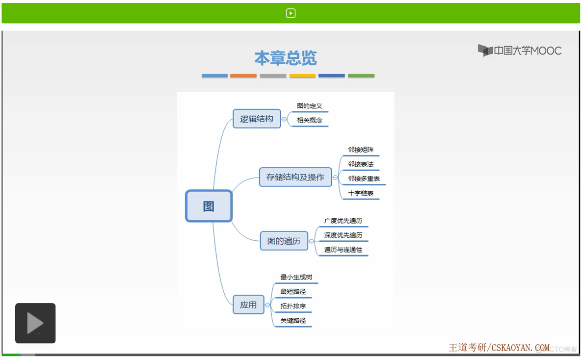 【知识强化】第五章 图 5.1 图的基本概念_结点_02