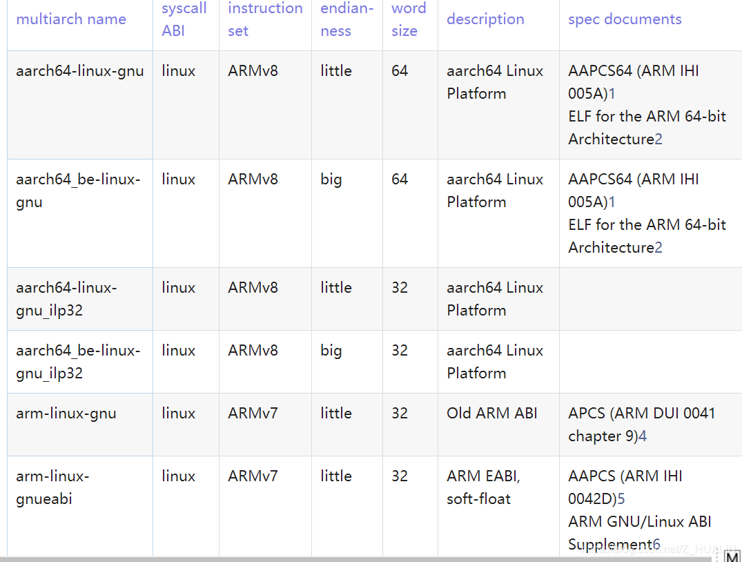 Arm linux gnueabihf gcc команда не найдена