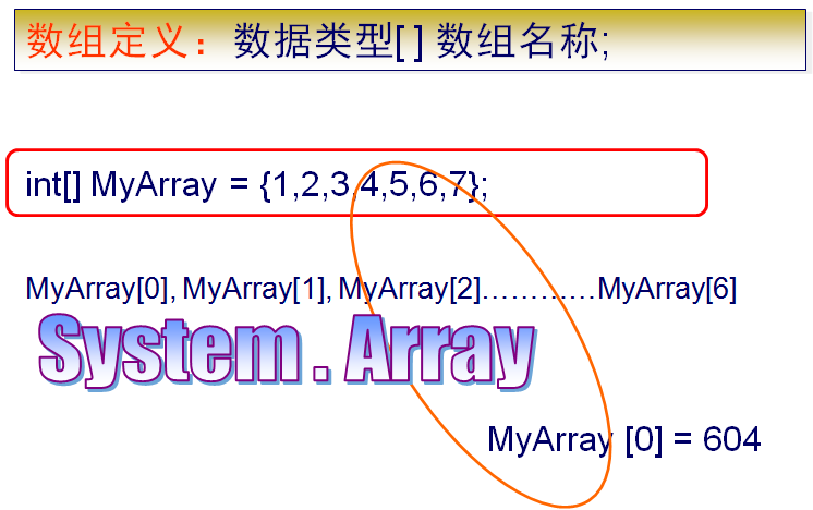 c# System.Array_c#