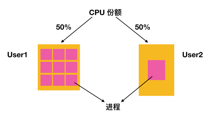 一文搞定操作系统！超详细图文详解！请带着耐心点进来！_系统调用_32