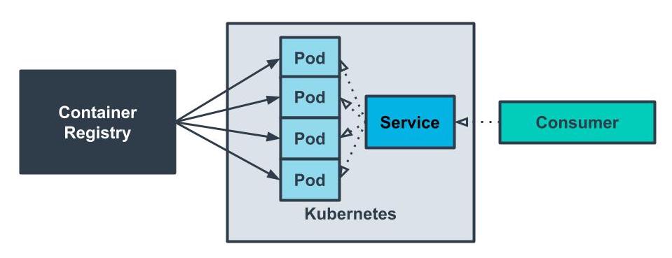 [AWS] Kubernetes on AWS_sed