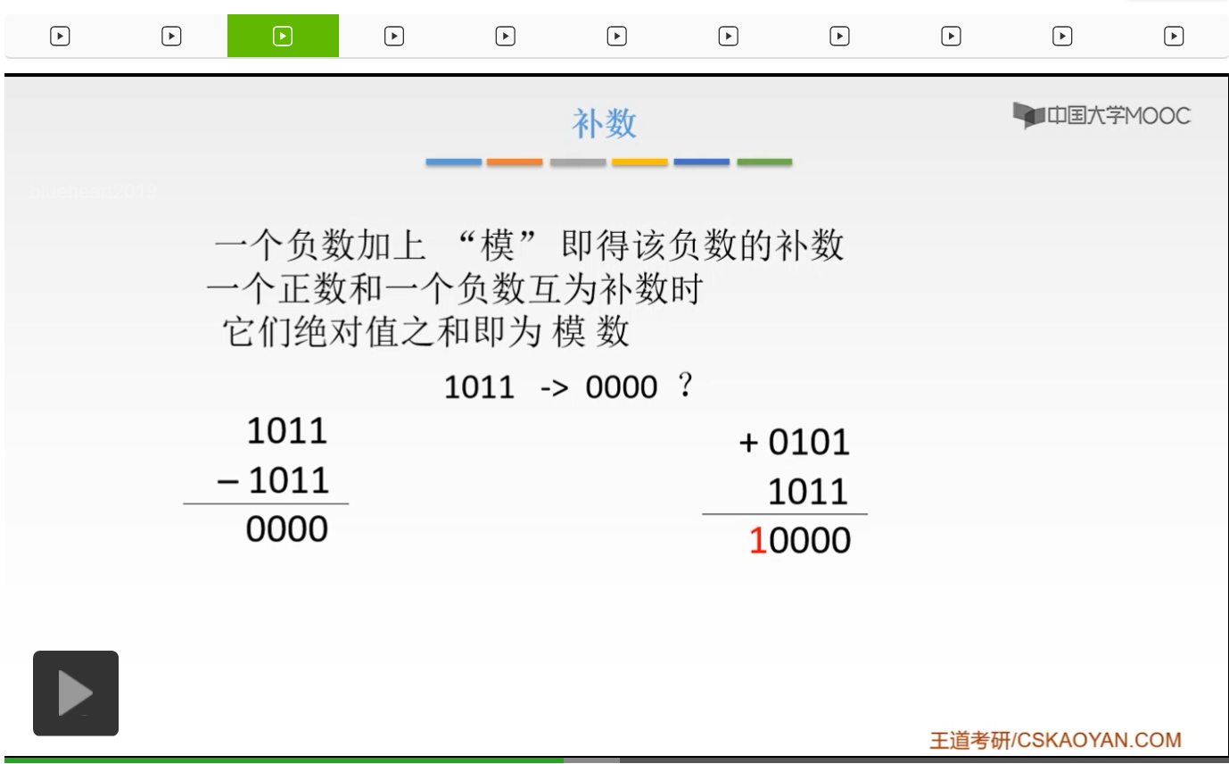 【知识强化】第二章 数据的表示和运算 2.2 定点数的表示与运算_补码_54