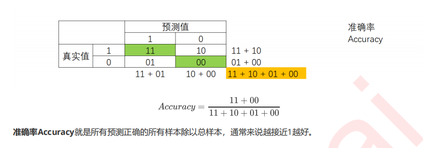 机器学习sklearn（71）：算法实例（二十八）分类（十五）SVM（六）sklearn.svm.SVC（五） SVC的模型评估指标_召回率_03