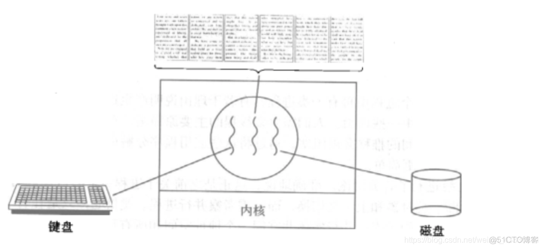 并发编程——线程——理论知识_多线程