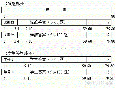 测试用例设计方法大全_等价类_03