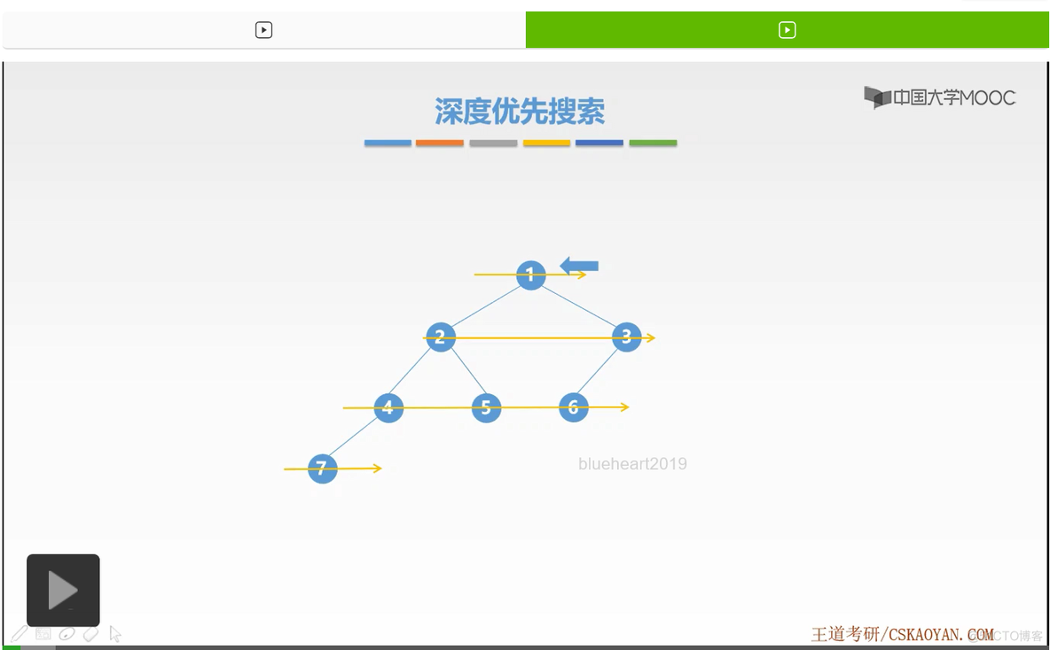 【知识强化】第五章 图 5.3 图的遍历_结点_08