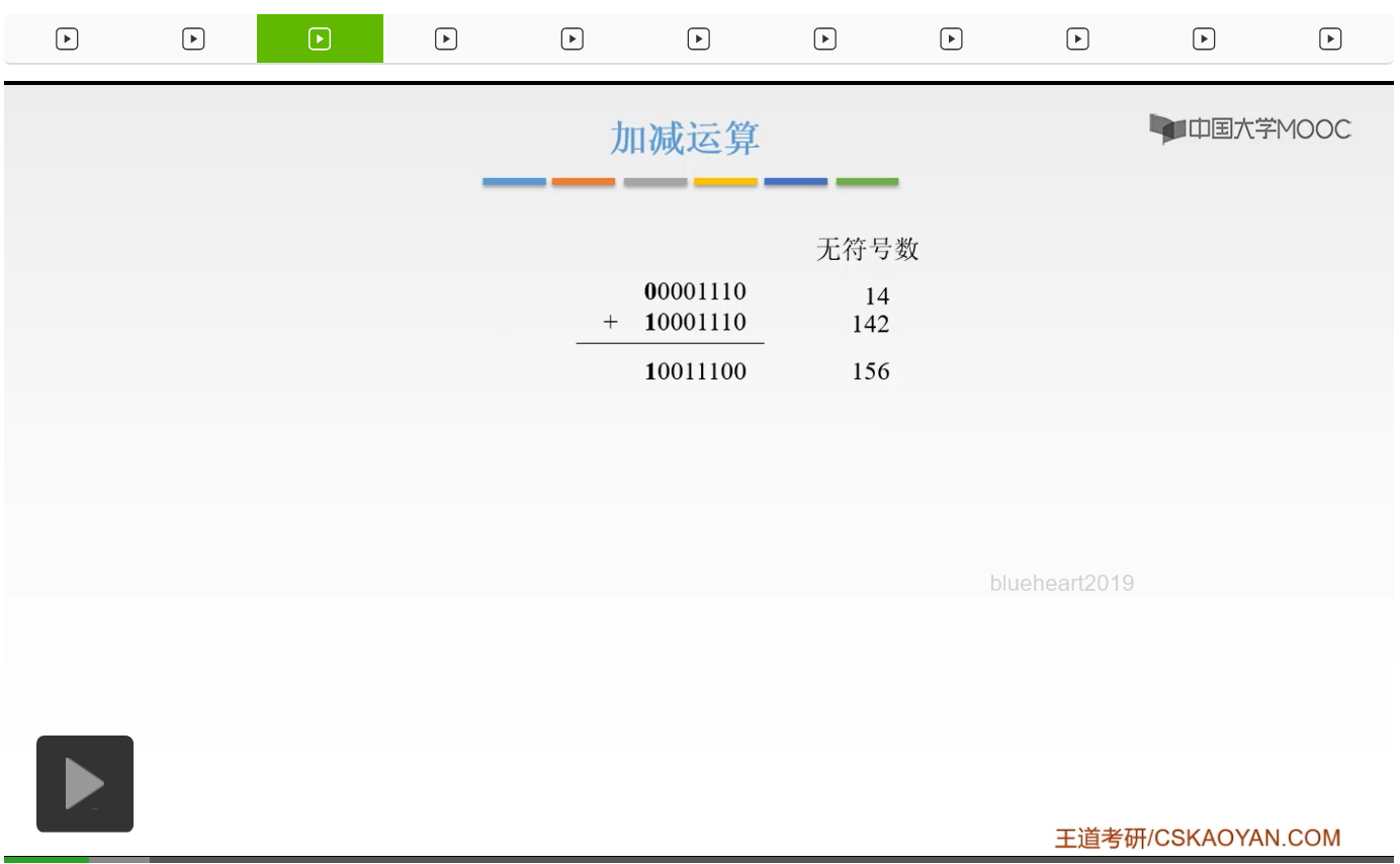 【知识强化】第二章 数据的表示和运算 2.2 定点数的表示与运算_定点数_39