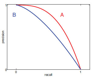 Bayesian statistics_模型选择_43