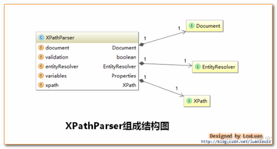 深入理解Mybatis中sqlSessionFactory机制原理_初始化_04