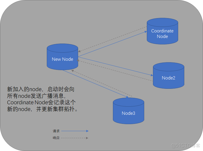 ES之1：基本概念及原理_elasticsearch_04