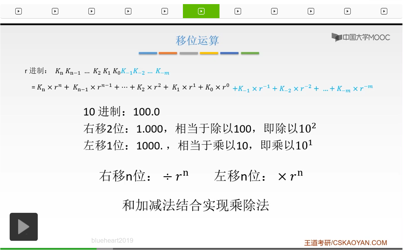 【知识强化】第二章 数据的表示和运算 2.2 定点数的表示与运算_定点数_97